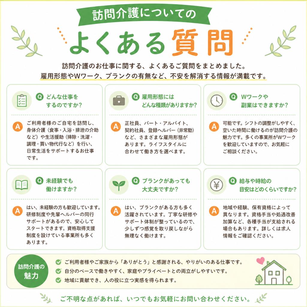 よくある質問 - あなたの疑問を解消します
